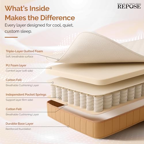 Image of Repose Eyelidz Pocketed Spring Mattress Single Size (75x42x8 Inches), Individually Wrapped Coils for Motion Isolation, Targeted Pressure Relief, Edge Support & Breathable Fabric, 12 Years Warranty