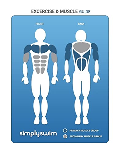 Speedo Fastskin Swimming Kickboard, Grey/Black, One Size #TOP2