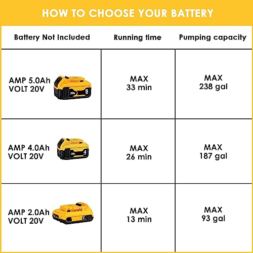 Mellif Cordless Transfer Pump For Dewalt 20V Max Battery, Portable Self-Priming Pump, Electric Utility Pump For Garden, Hot Tub, Tank, Pool, Ponds, Aquariums (Tool Only, No Battery) #TOP7