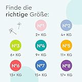 LILLYDOO hautfreundliche Baby Windeln - Größe 1 (2+ kg), Monatsbox (144 Stück), Sicherer Auslaufschutz, Weich, Ohne Parfüme & Lotionen für empfindliche Haut, Dermatologisch getestet
