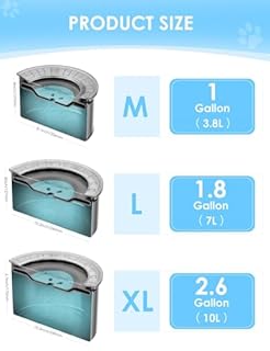 Heouvo 1 Gallon Large Dog Water Bowl No Spill,【Anti Digging Lid & Rubber Bottom】 Spill Proof Dog Bowl, Anti Splash Mess Dripless Slow Drinking Stainless Steel Water for Sloppy Messy Drinkers Car