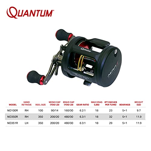 Quantum Nova Conventional Fishing Reel, Size 350 Reel, Right-Hand Retrieve, Large Eva Handle Knobs, Aluminum Spool, Internally Adjustable Centrifugal Cast Control, 6.3:1 Gear Ratio, Black #TOP4