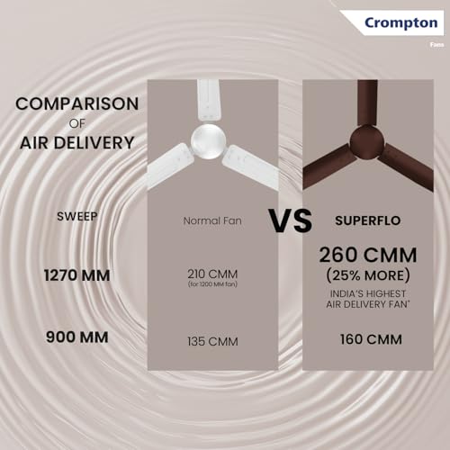 Image of Crompton Superflo