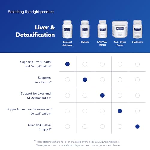Pure Encapsulations Liposomal Glutathione Softgels