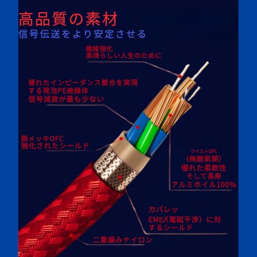 BARNMO HDMI 4K 2.0 プレミアム高速HDMIレッドケーブル の商品画像 3