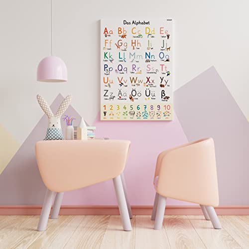 PACKLIST® ABC Poster Für Kinder XXL DIN A1 84x60 cm. Original Alphabet Perfekt Zum Schreiben Lernen Poster Für Kinder. Schön Zur Wanddeko Kinderzimmer. ABC + Zahlen Alphabet Lernen