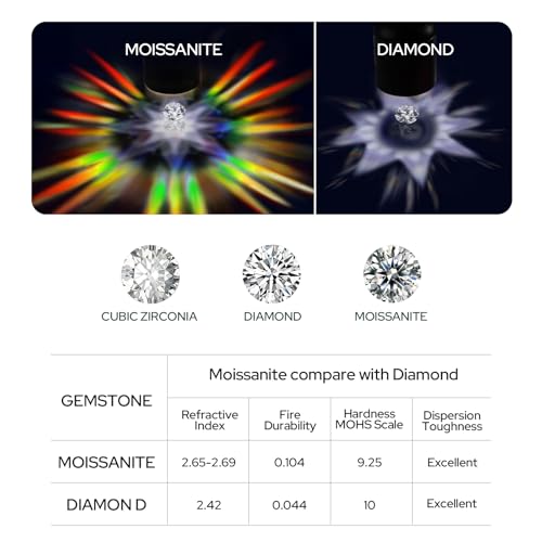 18K Gold Over 925 Sterling Silver 8MM Width Moissanite Cuban Link Bracelet, 3.65-4.25 Carat D Color VVS1 clarity Moissanite Chain,GRA Certified, One Bracelet One Certificate，Gift-Ready with Certificate & Box4