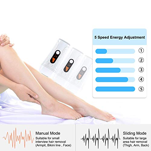image for Feeke Hair Removal System for Women IPL Hair Remover Device Permanent 