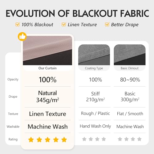 Image of FMFUNCTEX 100% Blackout Curtains for Bedroom, Blush Pink Curtains 72 Inches Long Textured Thermal Insulated Curtains for Living Room Drapes, Black Out Drapery Grommet Room Darkening 2 Panels