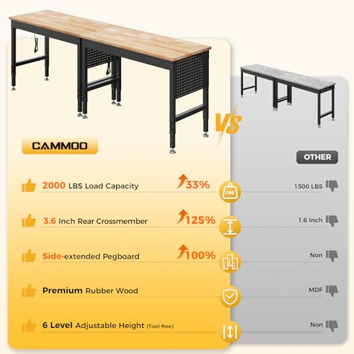 CAMMOO 96\" Adjustable Heavy Duty Workbench, 2000 LBS Load Capacity Rubber Wood Work Table with Pegboard, Power Outlets, Work Bench for Garage, Workshop, Office, Home, Commercial, Ships in 2 Boxes - Thumbnail 5