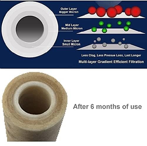 Image of AQUANERO+ PS-05 PP Spun Filter 10 Inch 5 Micron Water Filter Candle | Sediment Filter | Pre Filter | Outer Filter Candle | Pack of 4 for All Type RO Water Purifier AQUAFRESH PP Spun Candle 4