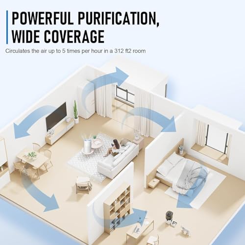 Image of WEYLYN Air Purifier for Home & Office Bedroom with H13 HEPA Filters, Quiet HEPA Filter Cleaner with Aromatherapy 400 SQ for Better Sleep, Air Frenshener, Allergies, Dust, Pet Dander, Smoke (ROUND)