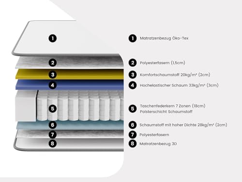 Vente-unique - Taschenfederkernmatratze-Bettgestell-Set - 180 x 200 cm - 7 Zonen - Hochelastischer Kaltschaum - Stärke 26 cm - Weià - AUDACE von Palacio – Bild 4