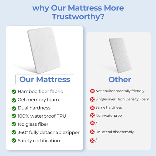 Image of Baby Bassinet Mattress for 33x20: 1.5 inch Thick Dual Sided Gel Memory Foam Bassinet Mattress Fit for Mika Micky /KoolerThings /Baby Delight Bassinet