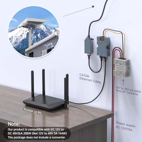 EDUP 320W Starlink High Performance GigE PoE Injector Kit, Starlink Dishy Cable Adapter to RJ45, DC Step UP Converter 12V to 48V 6A 288W, Work for Starlink High Performance/Flat High Performance - Image 5