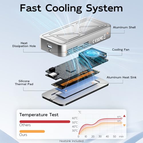 Image of 40Gbps M.2 NVME Enclosure with Cooling Fan,USB 4 NVMe Enclosure,Compatible with Thunderbolt 4 /3 /USB3.2 /3.1 /3.0 /2.0