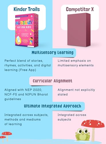 Image of Pre-school Nursery Kit for Kids 3+ years | Pre-Primary /Kindergarten Books - Integrated, Art & Craft, Literacy & Numeracy Practice Books | Free Kinder Trails App | NEP 2020 Compliant | Set of 7 Books