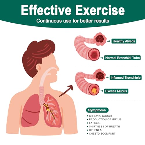 Flutter Valve, Breathing Exercise Device for Lungs, Adjustable Resistance Natural Mucus Clearance, Portable Lung Exerciser Device | Breathing Trainer - Image 6