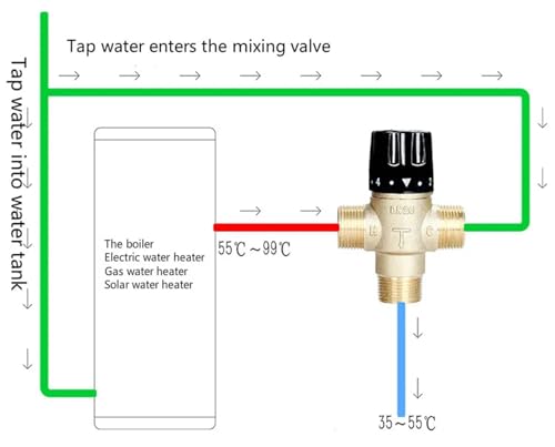Mitigeur thermostatique DN20 régulateur de température eau chaude haute performance - 5