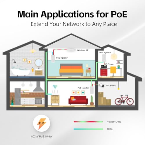 Image of Gigabit PoE Injector 15.4W, Supports IEEE 802.3af, YuLinca White Compact Power Over Ethernet Adapter, Plug and Play, Fanless Wall Mount Design with LED Indicator