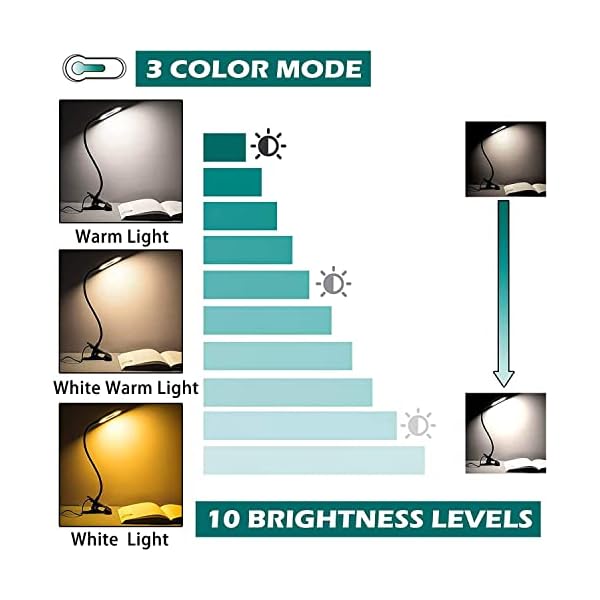 Foneso Desk Lamp Clip on Light, 48 LED USB Lamp with 3 Color Modes 10 Brightness Levels, 360° Flexible Gooseneck Eye Protection Bed Night Light for Reading, Makeup, Craft (Black) - Image 6