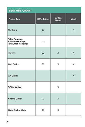 Know Your Battings: Carry-Along Reference Guide for Quilters and Sewers (Landauer) Handy Resource to Choosing and Using the Right Batting for Your Projects; 4x6 Pocket-Size Fits Easily into Your Bag - Image 3