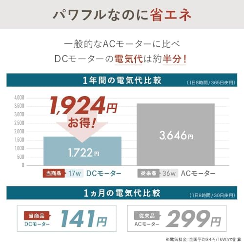 iimono117 サーキュレーター DC USB電源モデル の商品画像 1