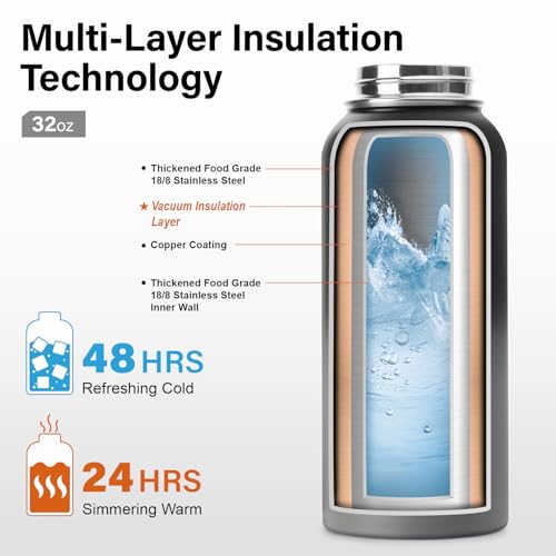 Insulated Water Bottle | Thickened Stainless Steel Vacuum Metal | Portable Sports Water Jug for Gym and Hiking with Straw, Carrier Bag, Handle Strap | BPA-Free 32 oz