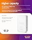 Aruba Instant On AP22D 2x2 Wi-Fi 6 Wireless Access Point | Single-Room, Secure, Smart Mesh Support | JP Model | Power Source Not Included (S1U77A)