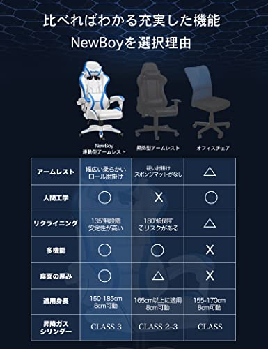NewBoy ゲーミングチェア オフィスチェア ゲーム用 デスク/パソコンチェア 椅子 PCゲーミングチェア 多機能 ハイパフォーマンス ウレタン採用 充実機能 のホールド性 リクライニング 人間工学 (青と白) [4]