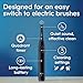 Oral-B Rechargeable Electric Toothbrush, iO2, 3 Cleaning Modes, Automatic Pressure Sensor to Protect Gums, Dark Blue