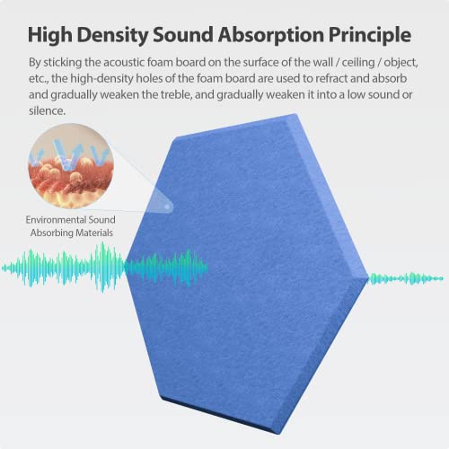 Image of 12 Pack Hexagon Acoustic Panels Self Adhesive Sound Proof Foam(Sky Blue)