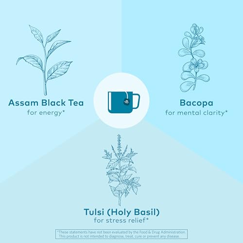 Image of Organic India Tulsi Breakfast Herbal Tea - Holy Basil, Stress Relieving & Awakening, Immune Support, Adaptogen, Vegan, USDA Certified Organic, Non-GMO, Caffeinated - 18 Infusion Bags, 1 Pack