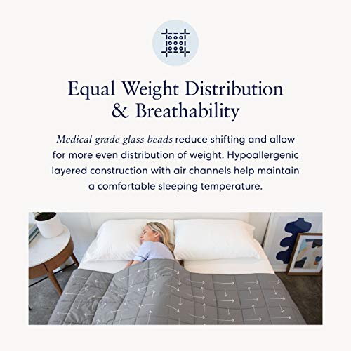 image for Luna Adult Weighted Blanket - Individual Use - 15 Lbs - 48x72 - Twin /