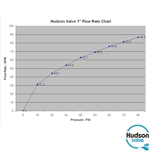 Hudson Valve 718H Water Float Valve 1 Inch | Pool Auto Fill Float Valve | Water Valves For Livestock Water Troughs, Stock Tank Pools And Fountains thumb #5