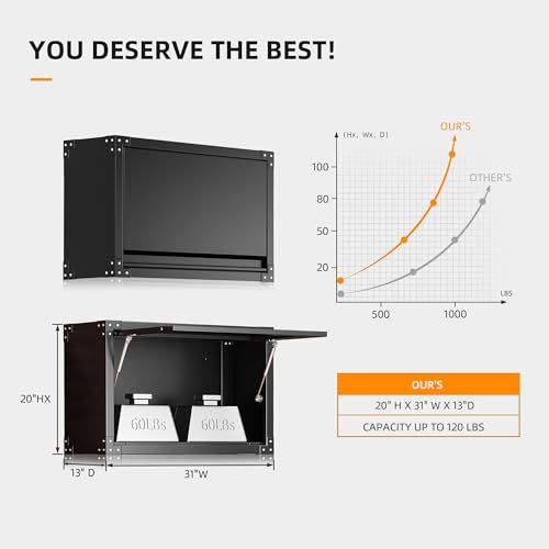 image for INTERGREAT Metal Wall Cabinet, Wall Cabinets with Lockable Doors and A