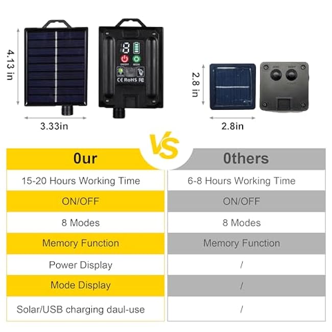 Solar String Lights Outdoor with Remote Waterproof 33 Feet 100 LED Solar Patio Lights USB Rechargeable 8 Light Modes Solar Powered String Lights for Outside Garden Backyard Christmas Party Decor