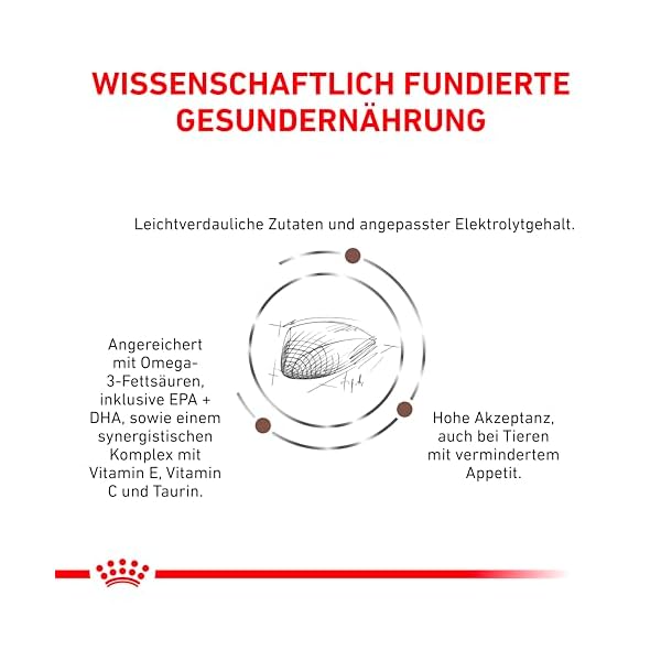 ROYAL CANIN GASTROINTESTINAL Fibre Response – Bild 8