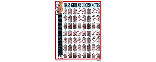Walrus Productions Bass Chord Note Mini Chart