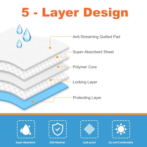 Image of Aurora Pet Dog and Puppy Pee Pads with 5-Layer Leak-Proof Design and Quick-Dry Surface for Potty Training, Super Absorbency, Regular 18x24 Inch (100 Count) - Blue & White