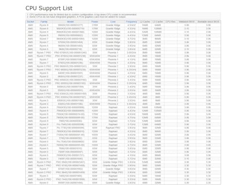 X870 PRO RS WIFI ATX Mainboard Sockel AM5/USB4/HDMI - Scheda madre - Immagine 5