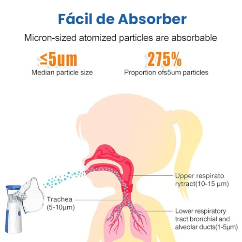 Miniatura 6 de Nebulizador Portátil Para Adultos Y Niños - Nebulizador De Mano Fácil De Usar Con Boquilla Y 2 Máscaras Para Uso En Casa Y Viajes