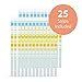 PetConfirm Vet 10 Pet Urine Reagent Strips for Dogs Cats, 10 Panel (25 Strips) Tests Pets for UTIs, Diabetes, Kidney and Liver Disease