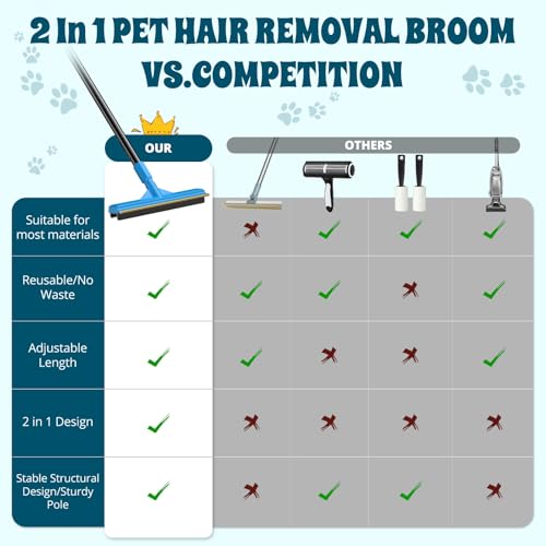Ueetb Carpet Rake For Pet Hair Removal, Reusable Cat Dog Hair Remover thumb #6