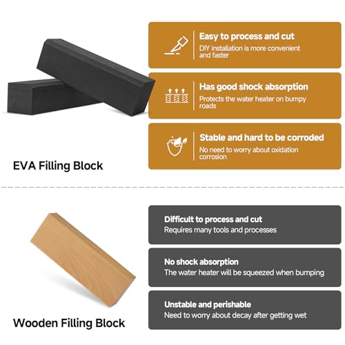 Image of Single-Pack RV Water Heater Installation Filling Block, KINGRVER EVA Filling Block, Only Compatible with KINGRVER 15 x 18 inch RV Water Heater Door, Black