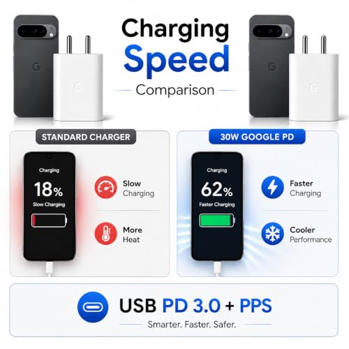 Image of Zybux 30W Type-C PPS Rapid Power Charging Adapter Compatible with Google Pixel10|9|8|7 (A|Pro|XL|Fold)|4|3|Pro|A|S26|S25|15| 15r|chromebook|Tab| Support Other C-Type 30 W Quick Charger Adaptor, White