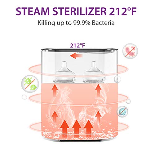 IKARE Baby Bottle Warmer for Breastmilk & Formula, Steam Steri-lizer 8 in 1 Baby Food Heater with Timer, Bottle Thermostat Warmer with LCD-Display, Fits Most Baby Bottles for Breast Milk and Formula - Thumbnail 2