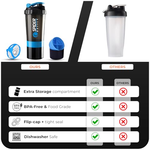 Active 100 Protein Shaker Bottle 500ml With Extra Compartment - Gym Shaker Bottle For Men & Women, Perfect For Protein Shakes & Supplements - Image 9