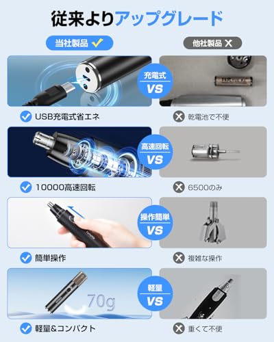 SOUSHINE 鼻毛カッター メンズ レディース 【2025年多機能・1台4役・水洗い可】 の商品画像 6