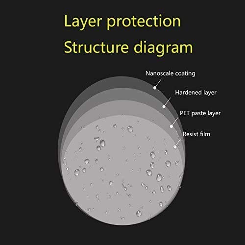 Ulin - Pellicola protettiva per specchietto